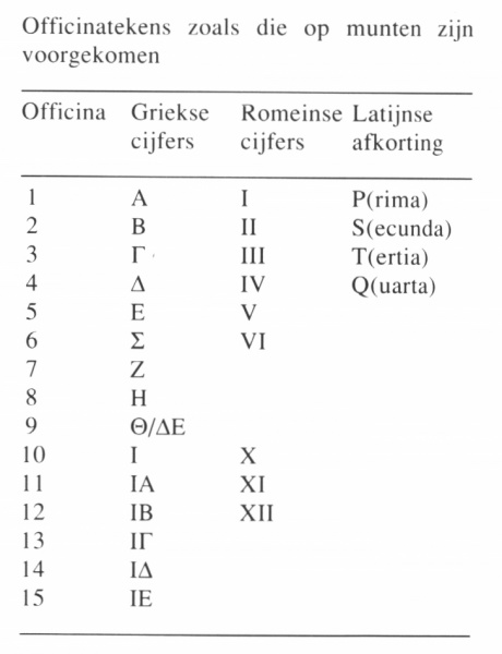 Bestand:Byzantijnse rijk officinatekens.jpg